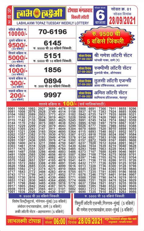 labhlaxmi lottery result today 6pm